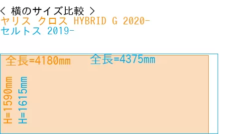 #ヤリス クロス HYBRID G 2020- + セルトス 2019-
